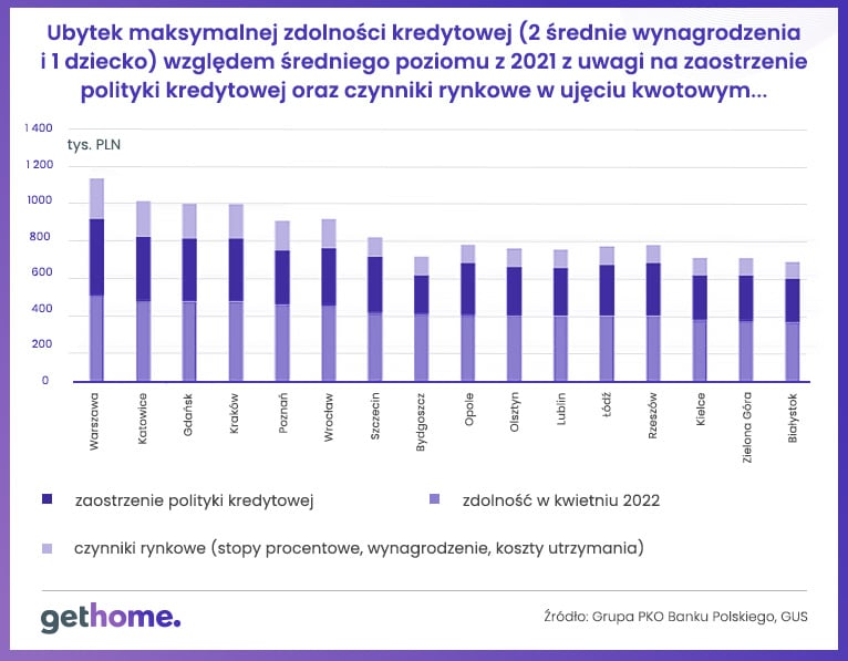 wykres-1-GH