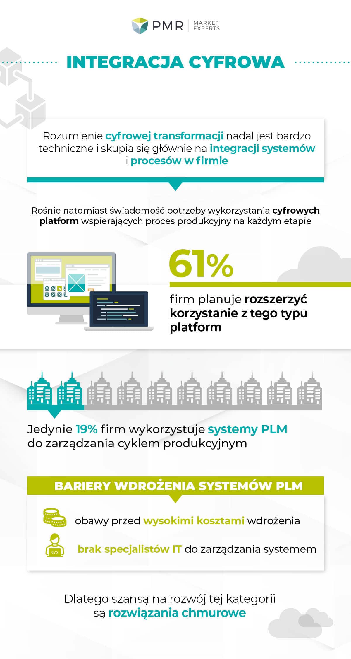 Badanie - Dassault Systemes - infografika1
