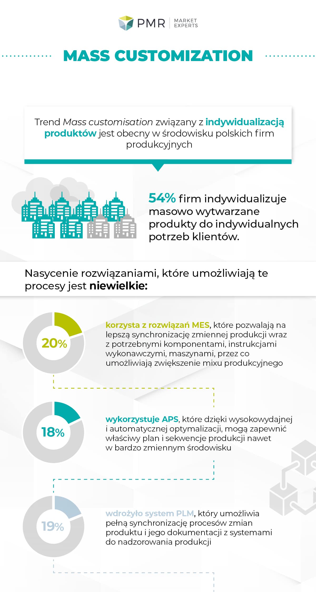Badanie - Dassault Systemes - infografika2