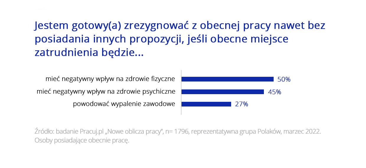 Zdrowie i relacje