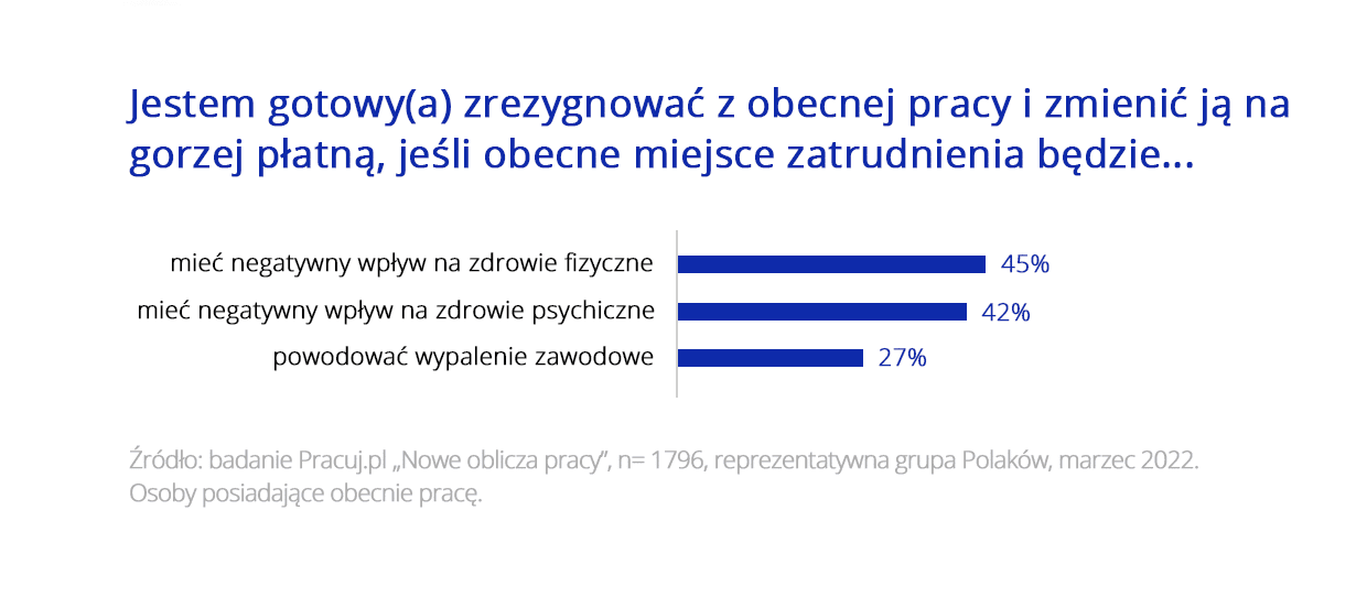 Zdrowie i relacje