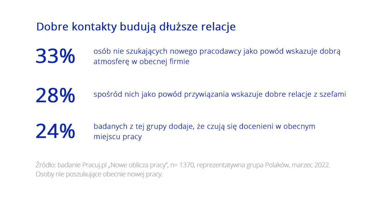 Zdrowie i relacje