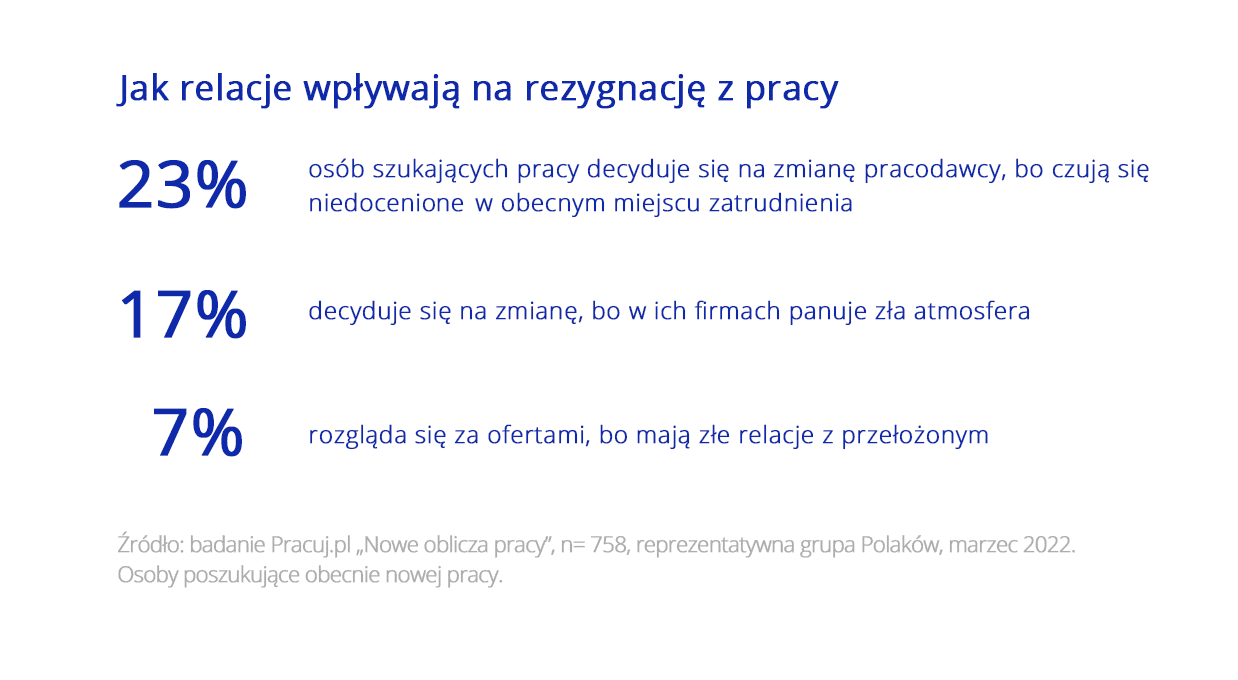 Zdrowie i relacje