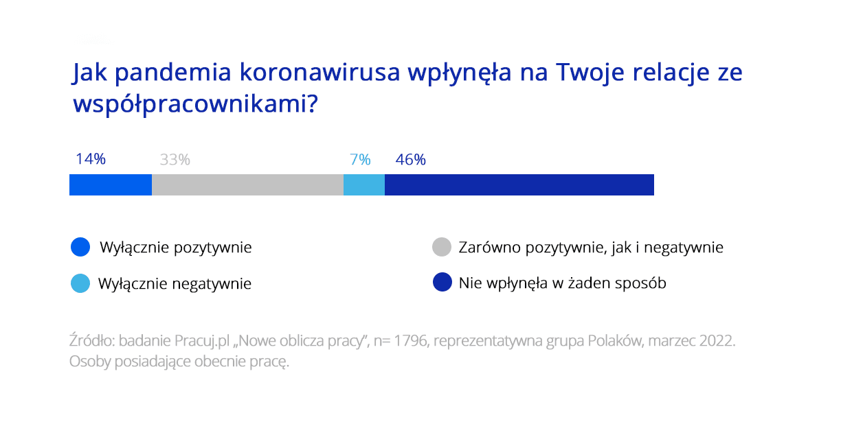 Zdrowie i relacje