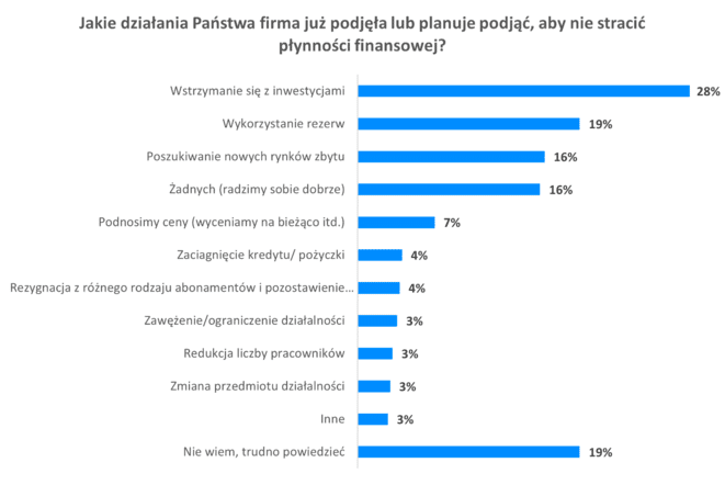 terminy płatności