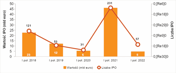IPO Watch Europe