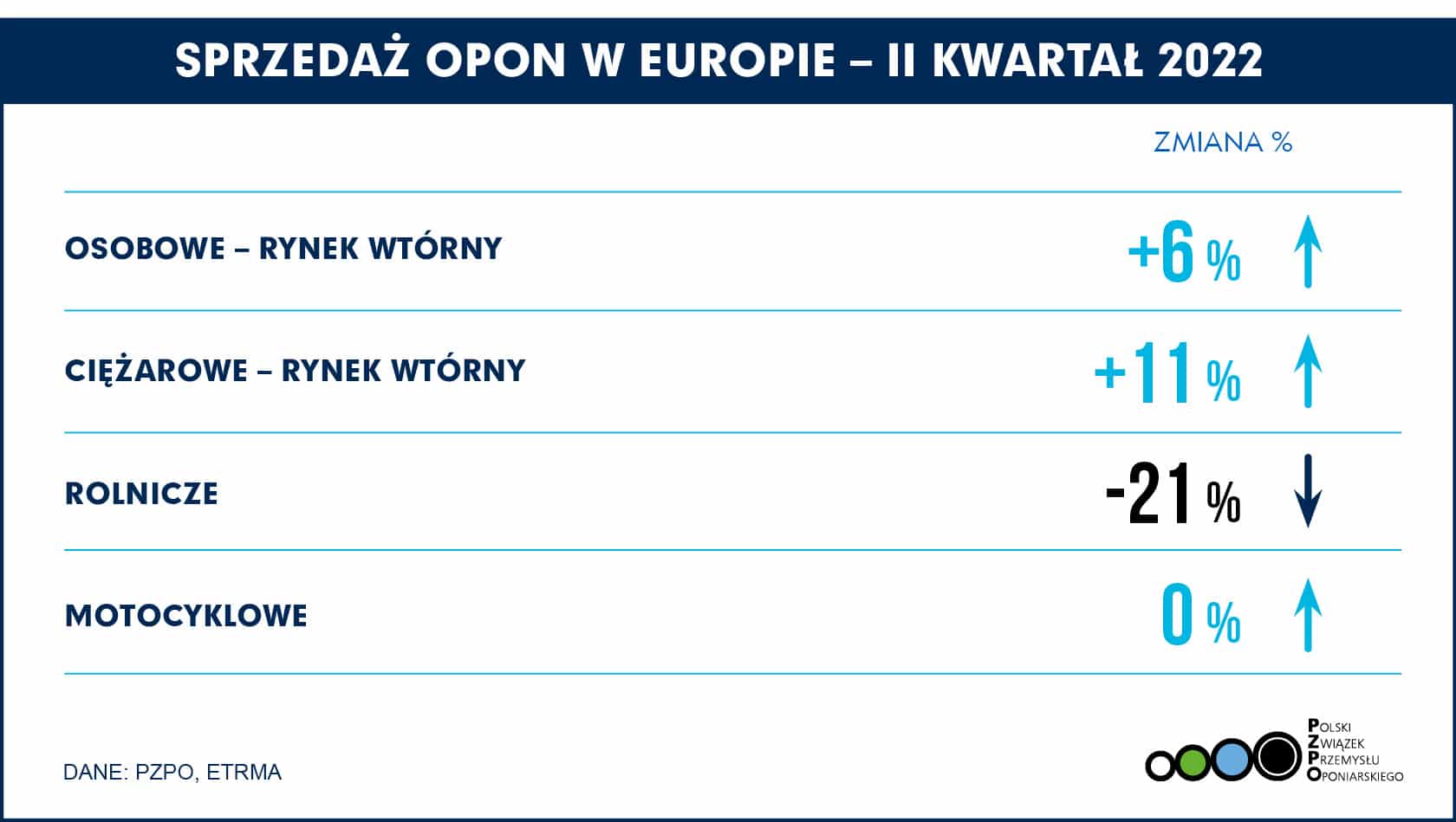 PZPO EUROPA Q2 2022