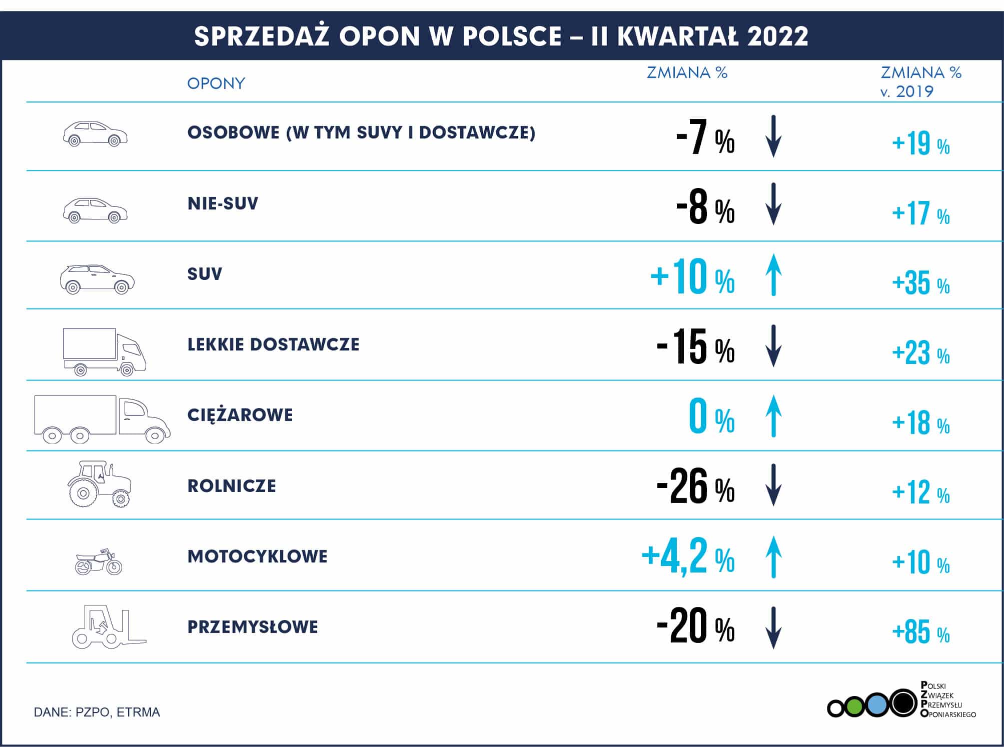 PZPO POLSKA Q2 2022