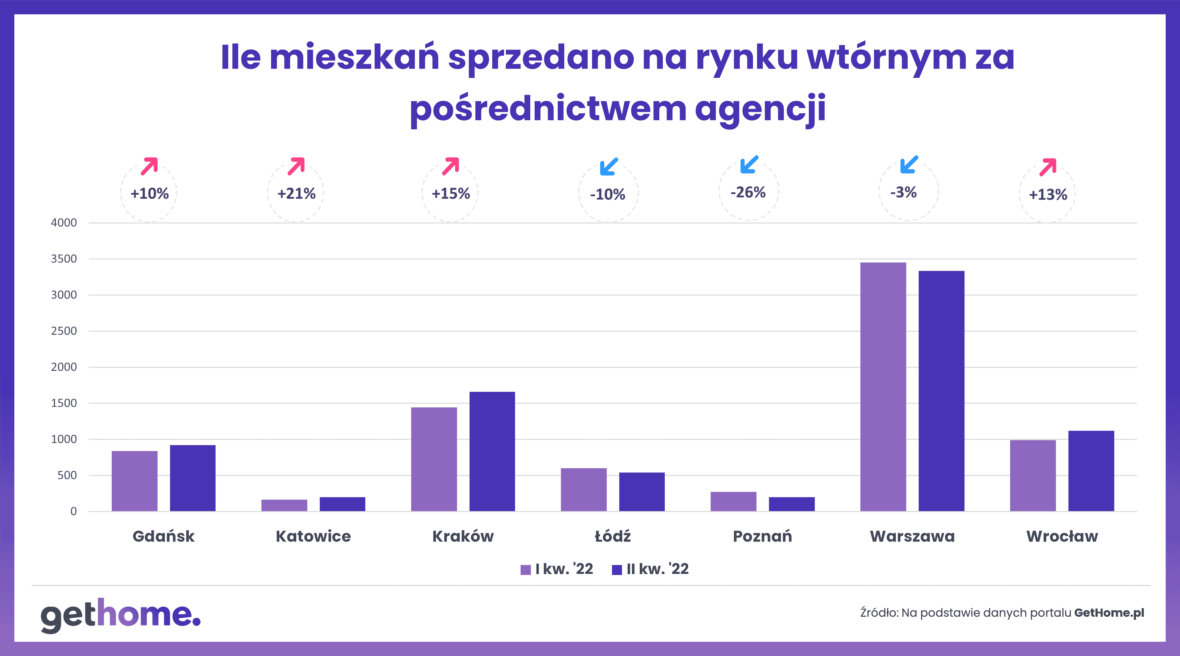 Wykres 1