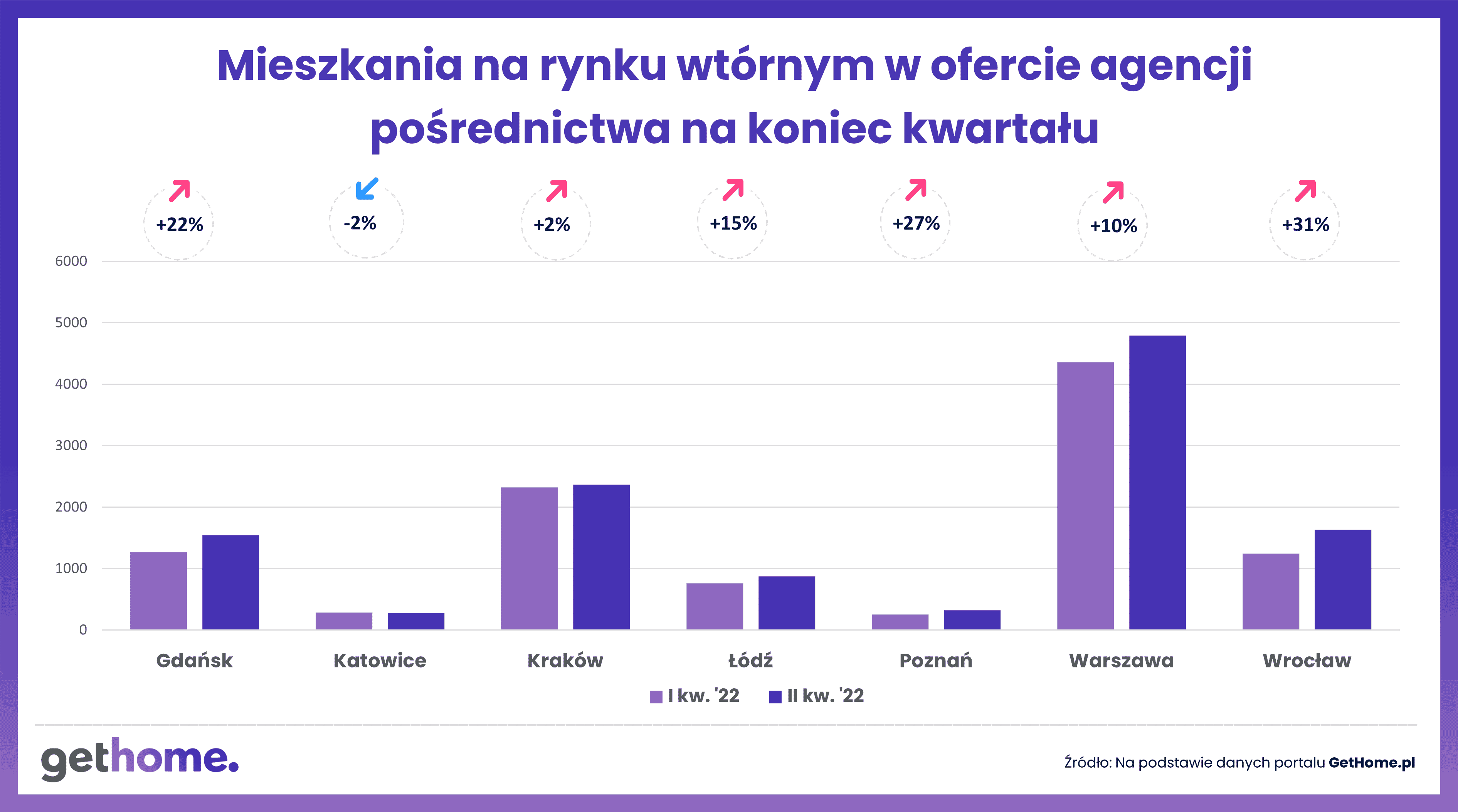 Wykres 4