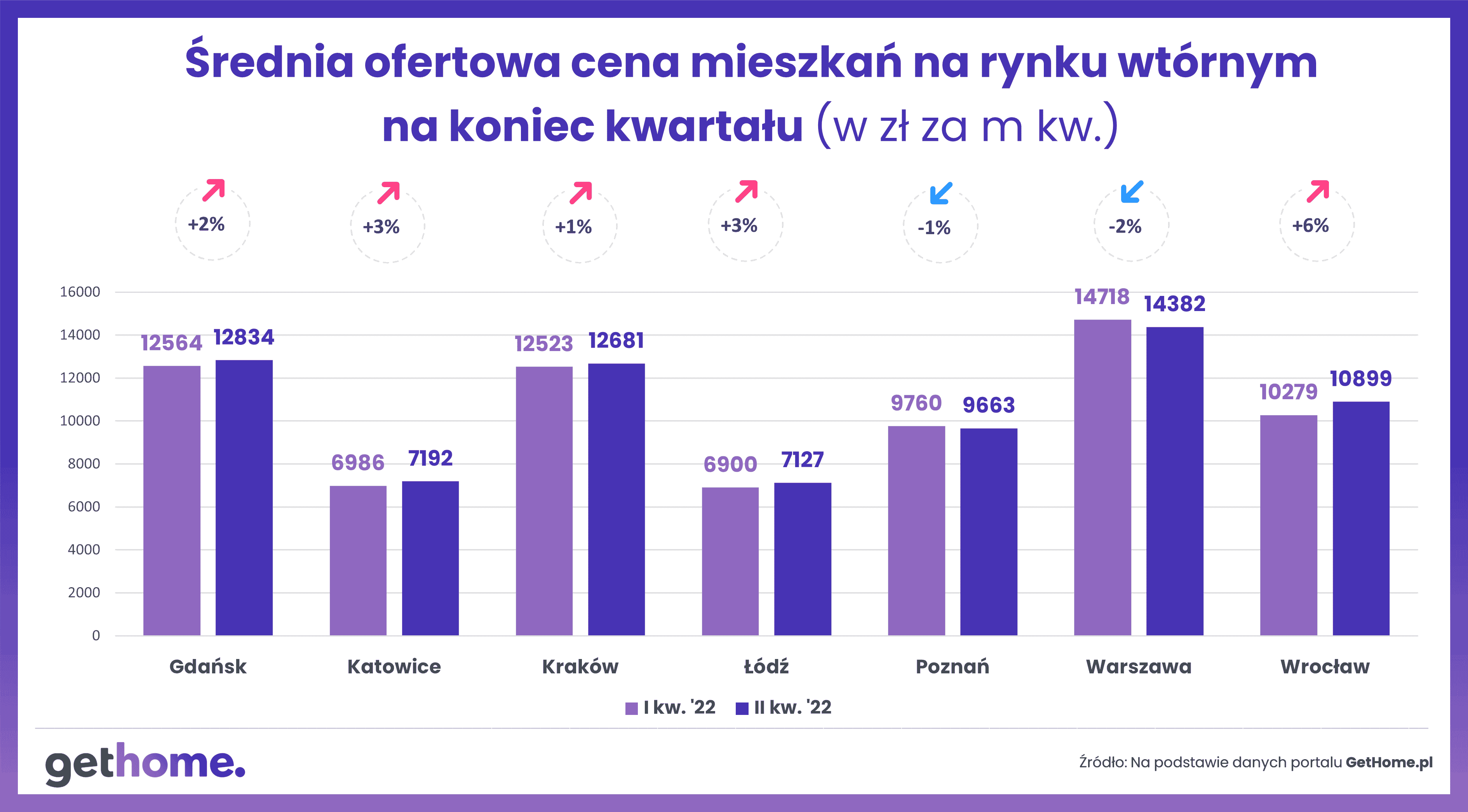 Wykres 6