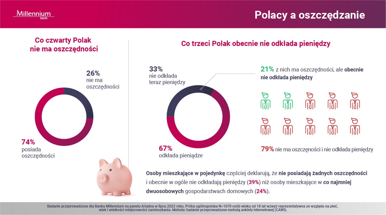 2_Polacy a oszczedzanie