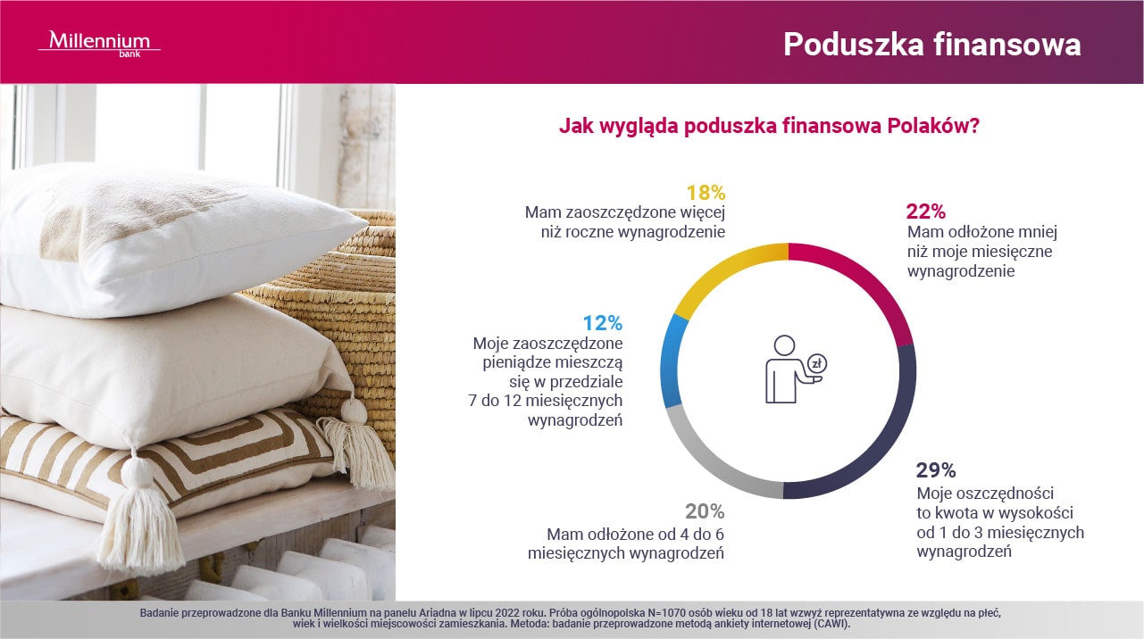 7_poduszka finansowa