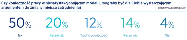 RYNEK PRACY 2022. PÓŁROCZNY PRZEGLĄD TRENDÓW