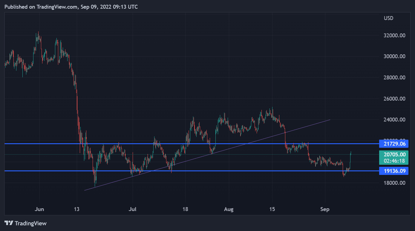 kurs bitcoin
