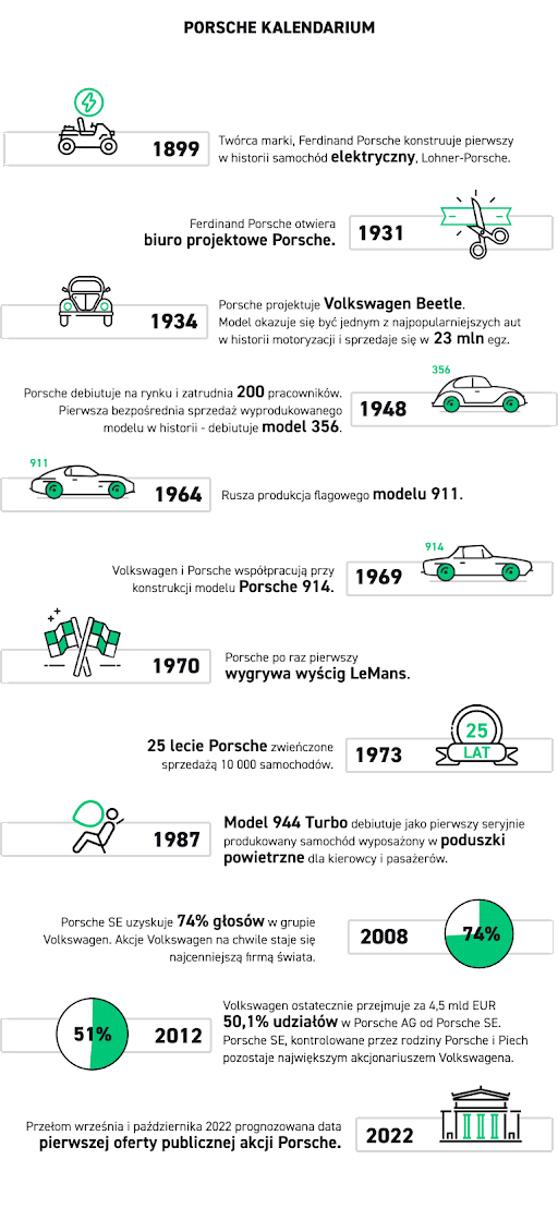 porsche kalendarium