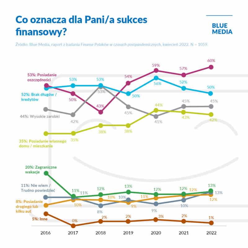 sukces finansowy