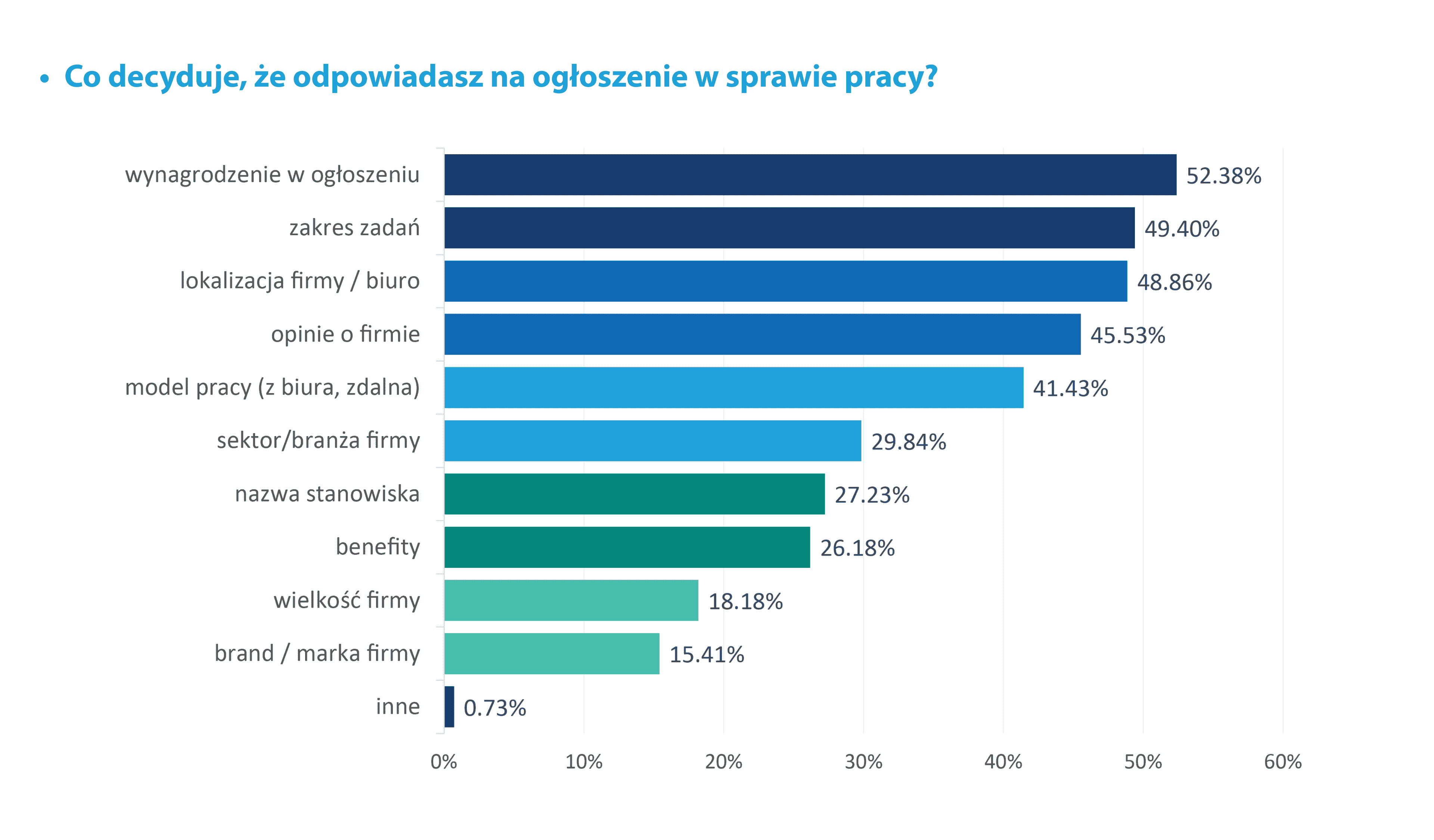 Zoomersi w pracy, czyli jak Pokolenie Z podbija rynek