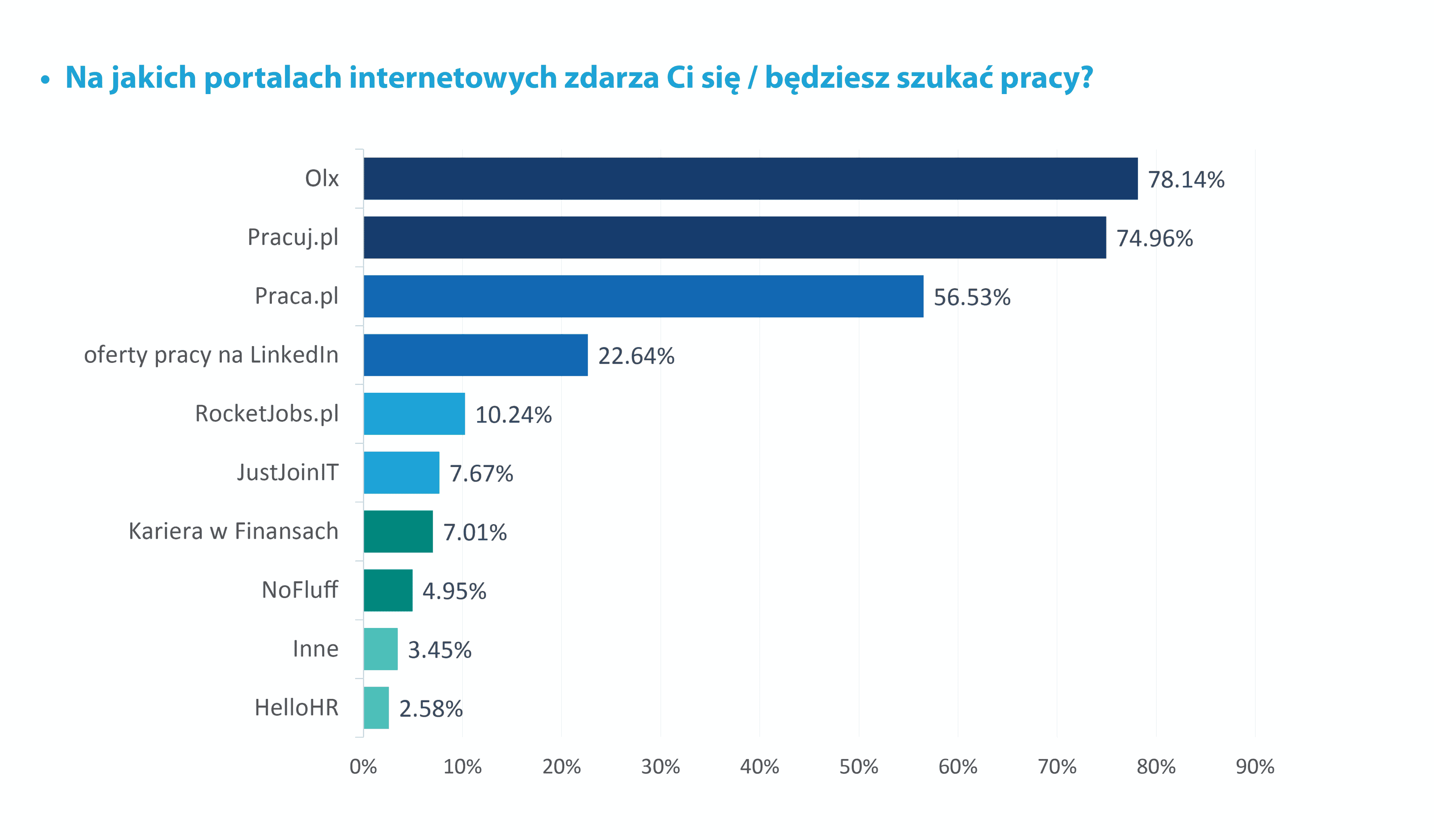 Pokolenie Z podbija rynek