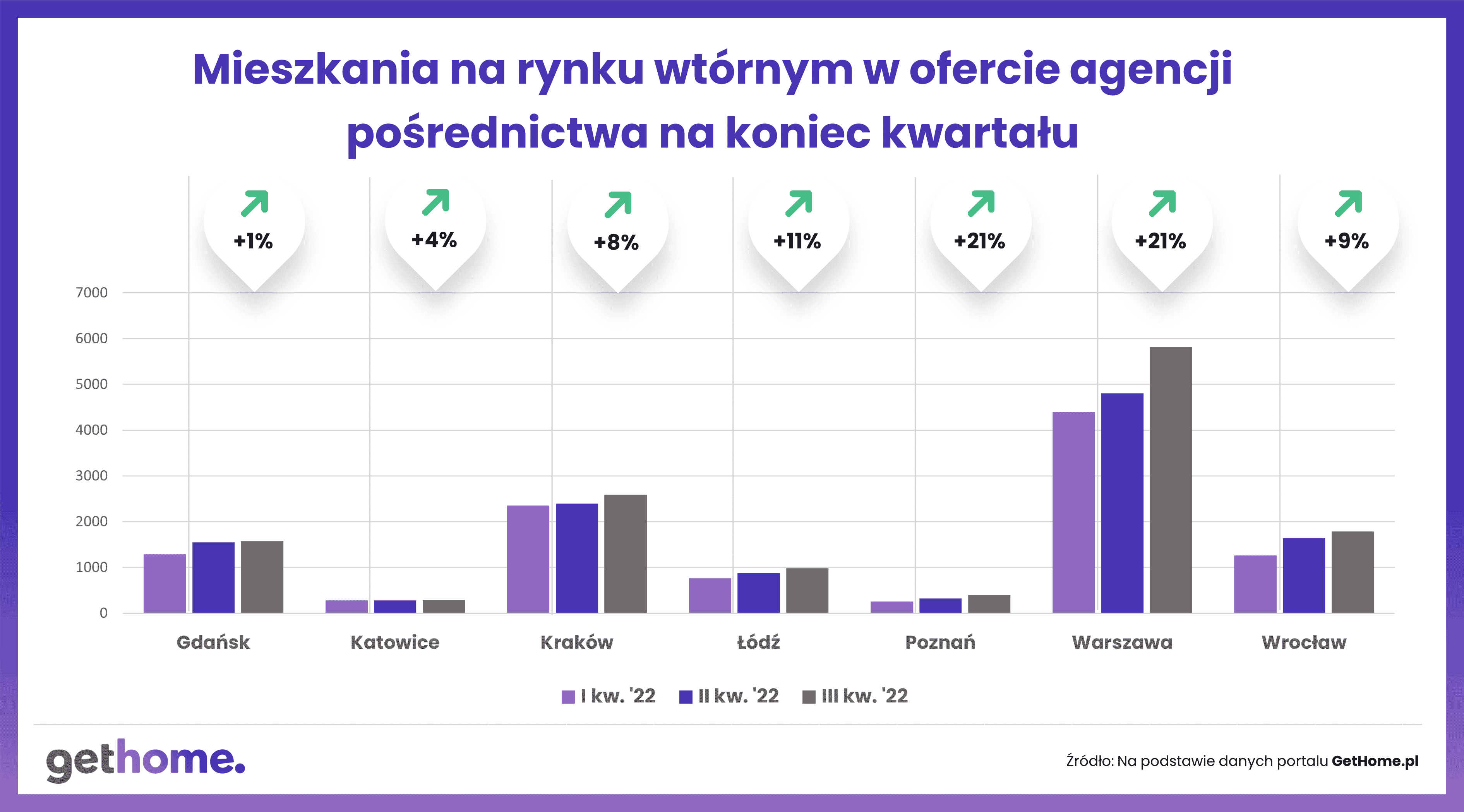 Wykres 3