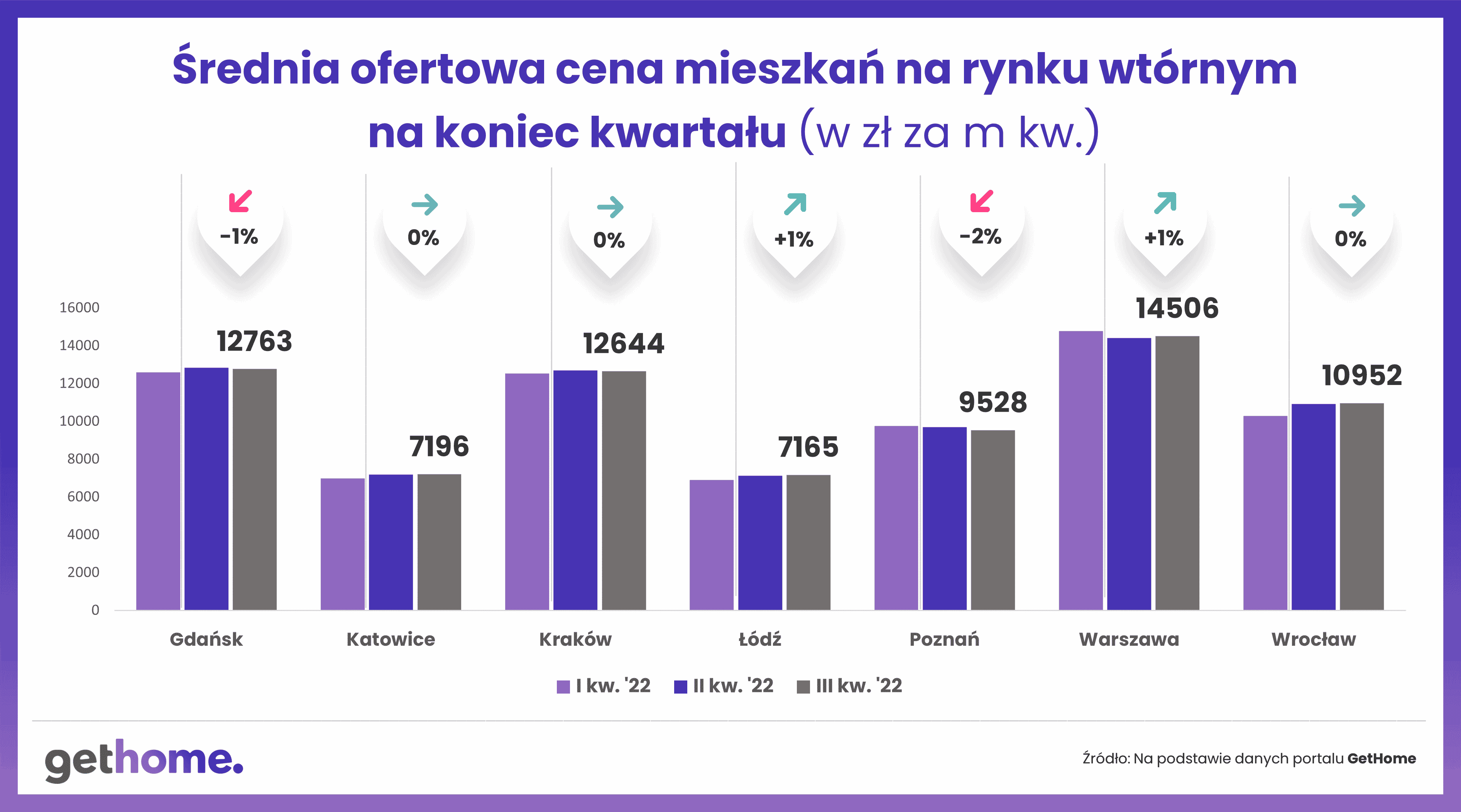 Wykres 4