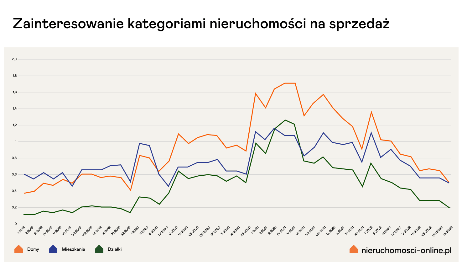 Zainteresowane sprzedaż