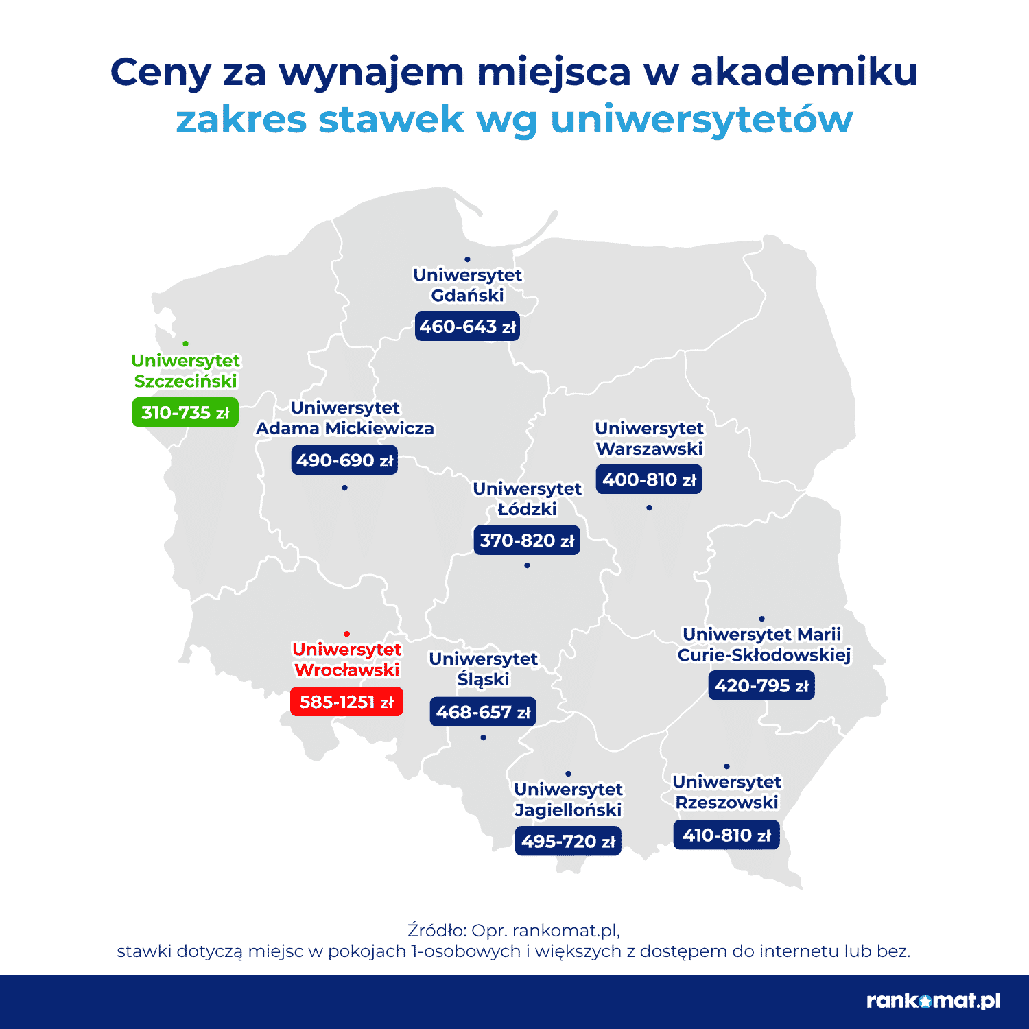 akademik