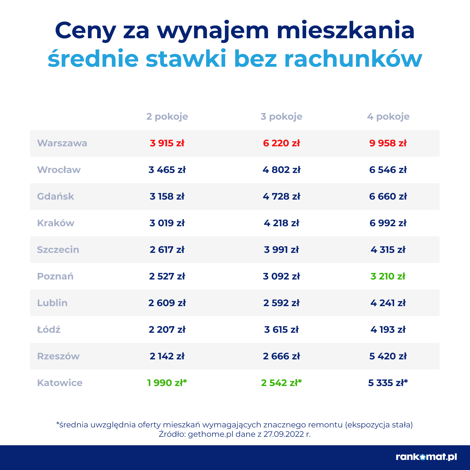 mieszkanie
