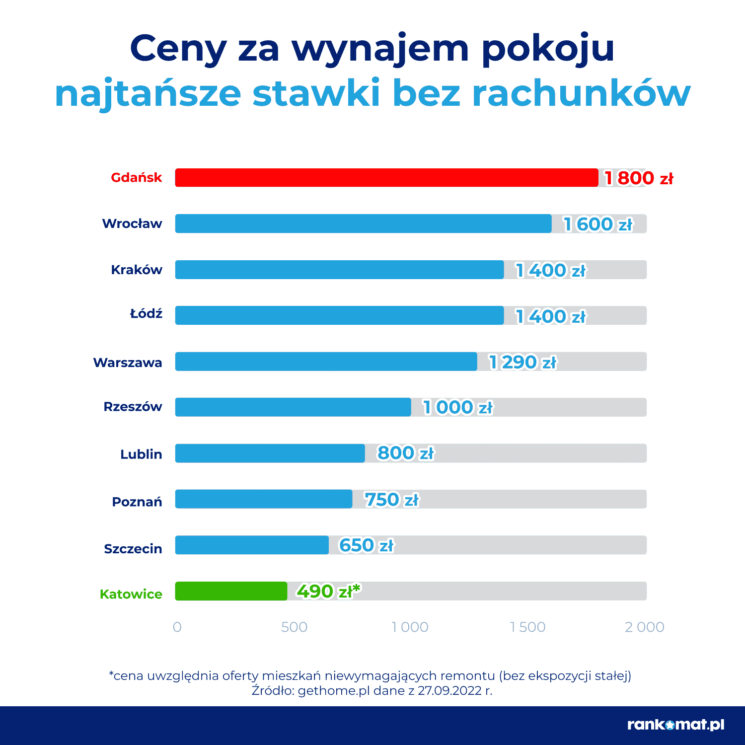 pokój