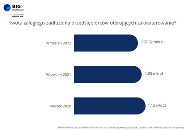 Branża HoReCa 2