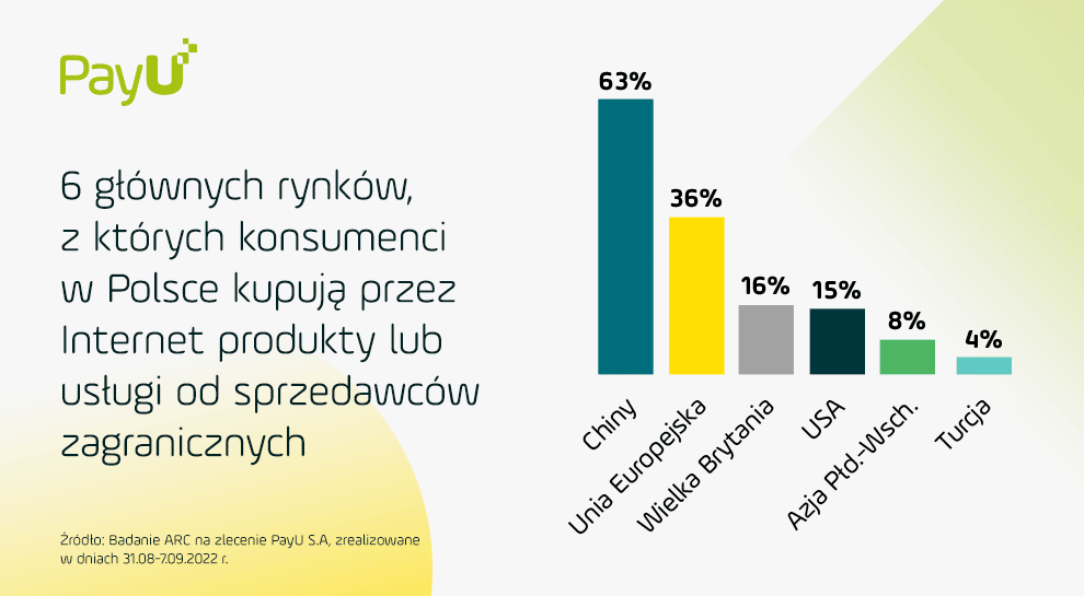 Wyniki najnowszego badania na temat preferencji e-konsumentów