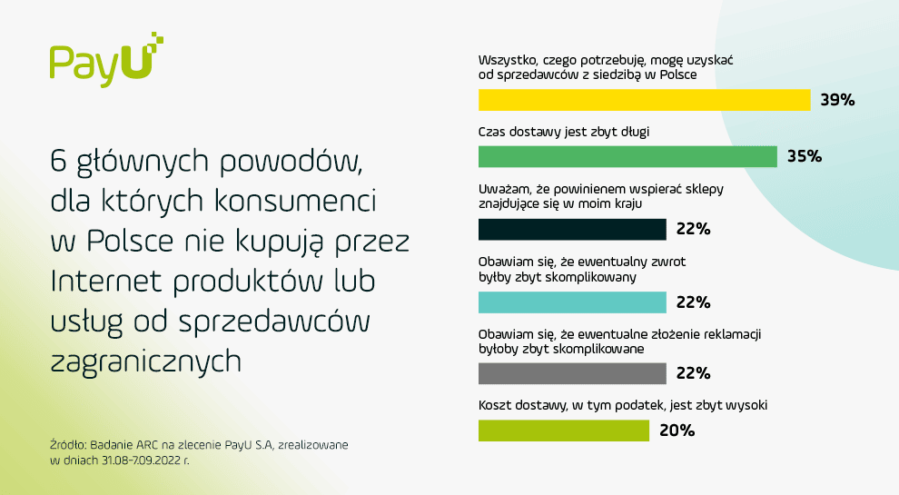 Wyniki najnowszego badania na temat preferencji e-konsumentów