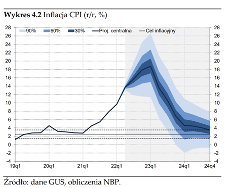 inflacja cpi