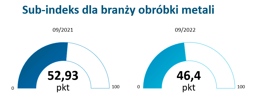 obróbka metali