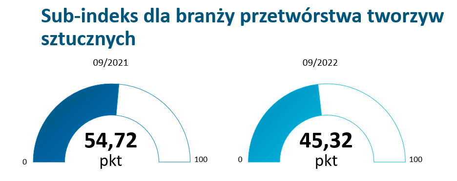 branży przetwórstwa tworzyw sztucznych