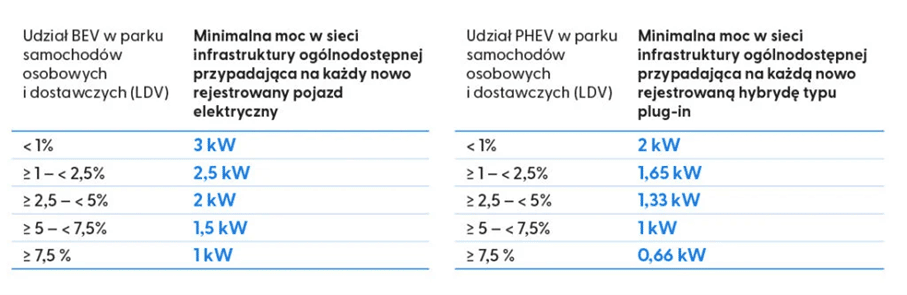 AFIR na horyzoncie