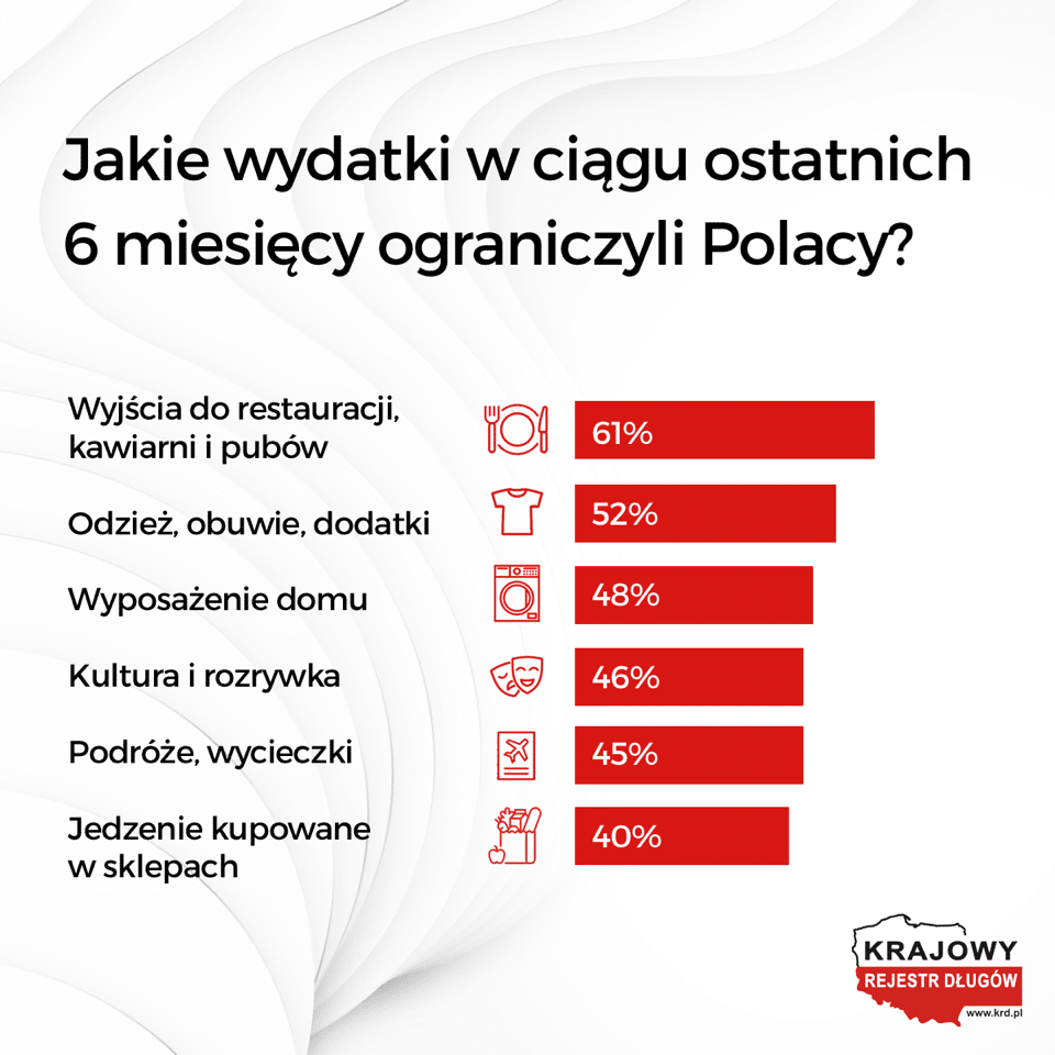KRD inflacja infografika