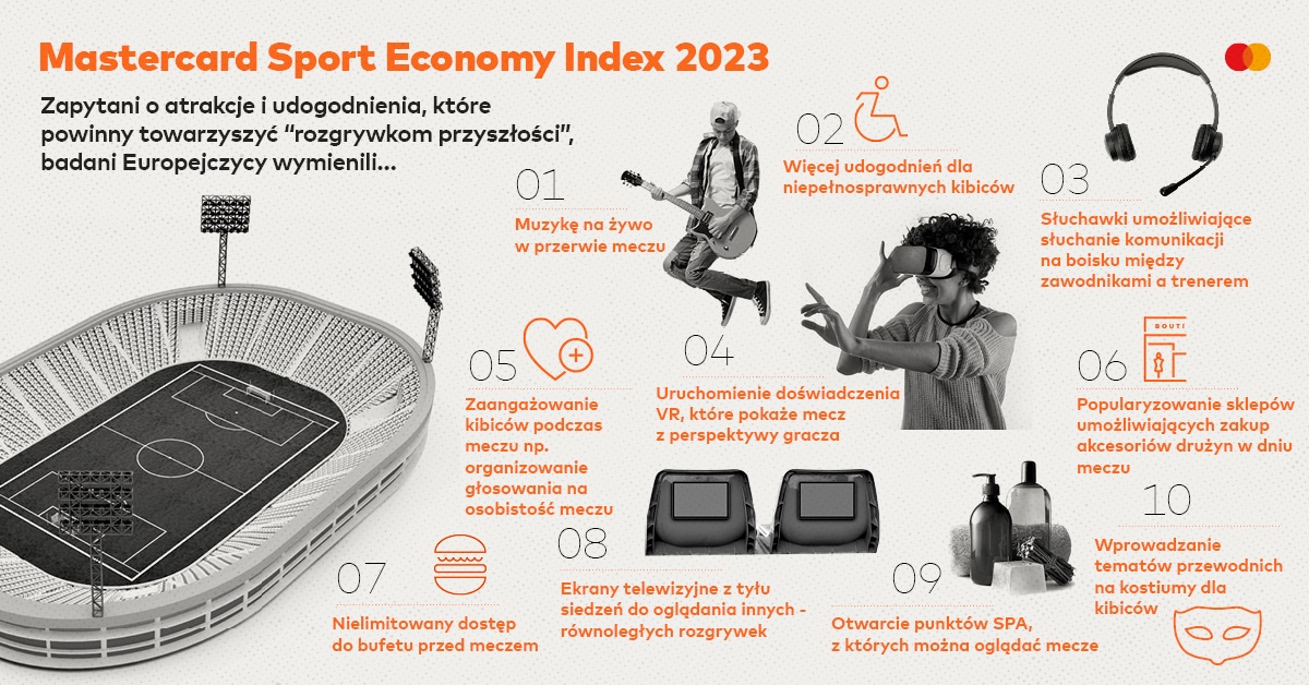 Mastercard infographic