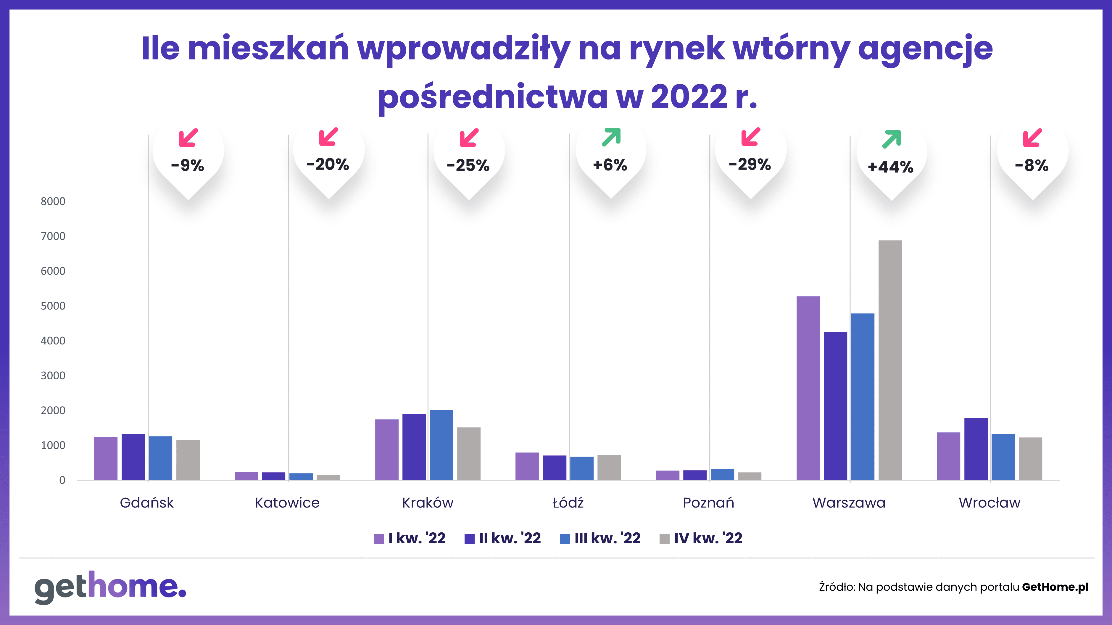 Wykres 3