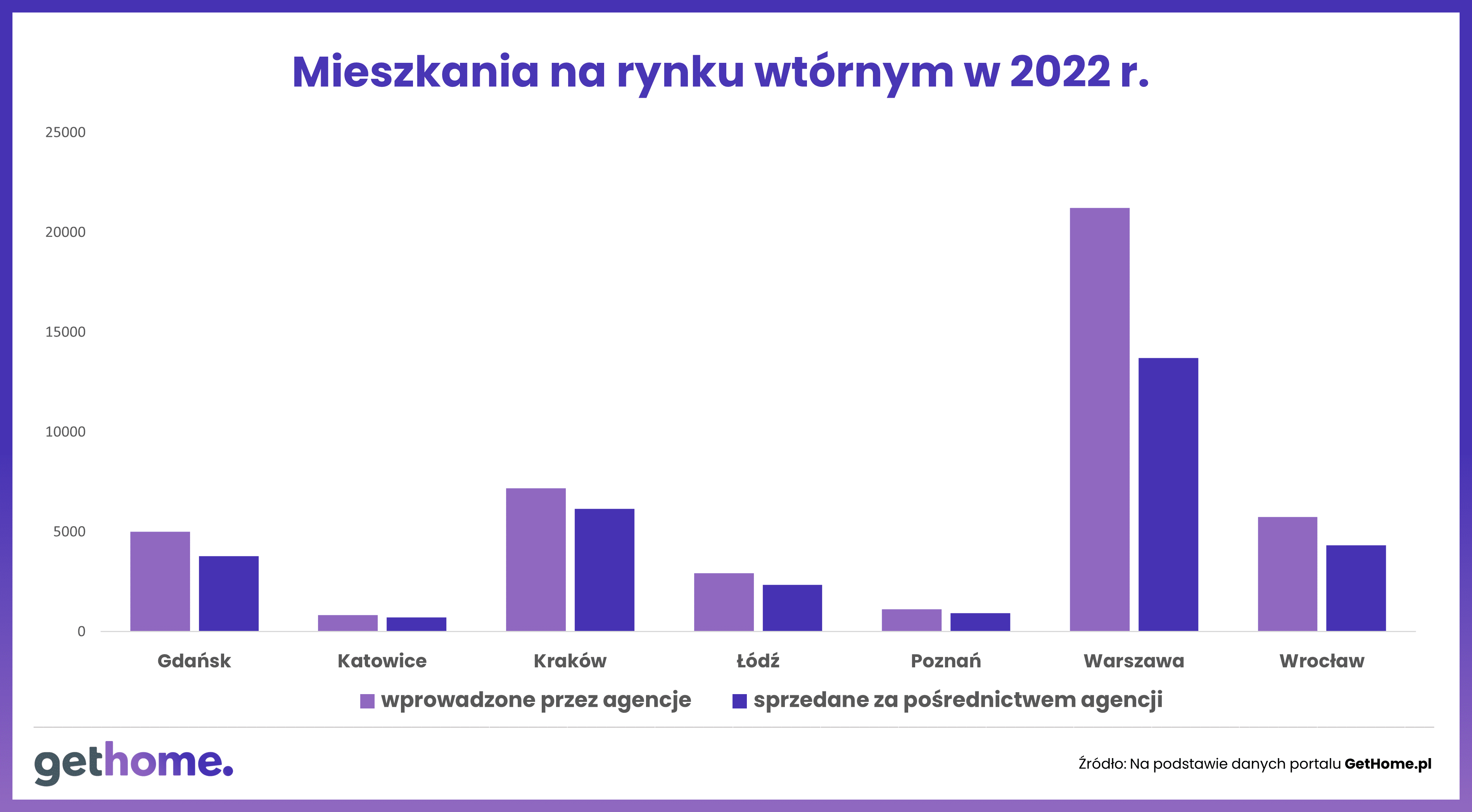 Wykres 4