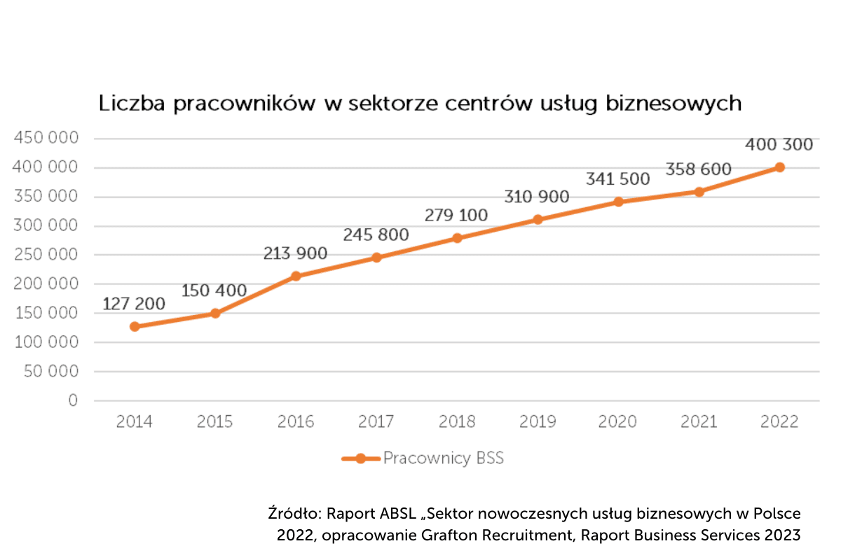 Liczba pracownikow BSS