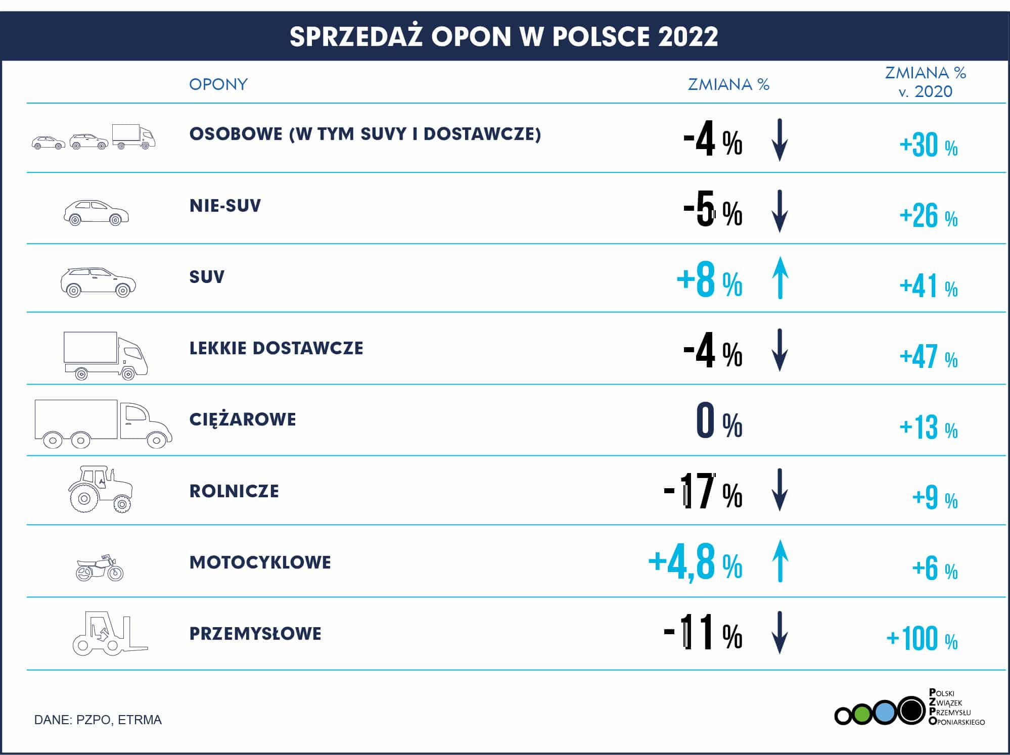 PL POLSKA 2022