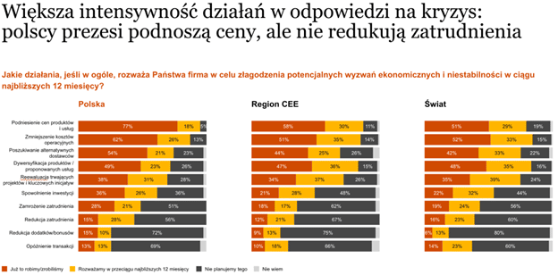 największe zagrożenia dla biznesu
