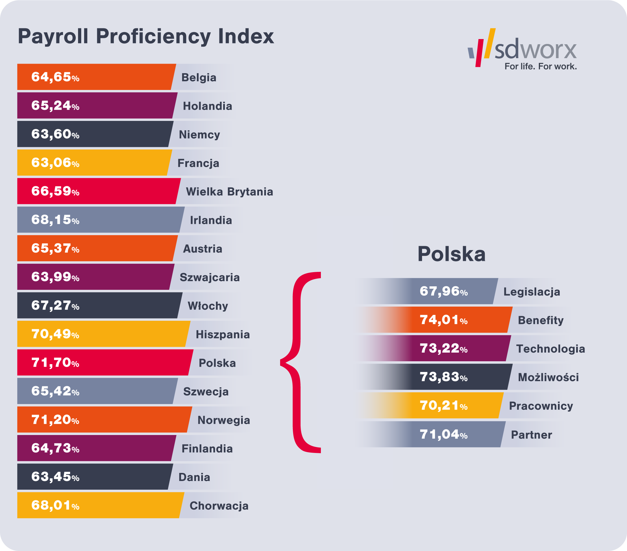 Payroll Proficiency Index