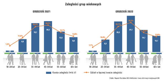 dłużnicy 2