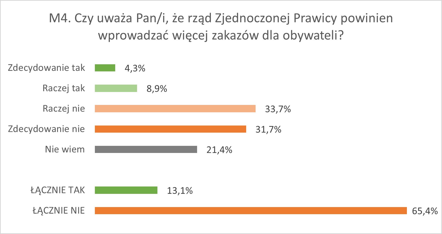 energetyki zakaz 2