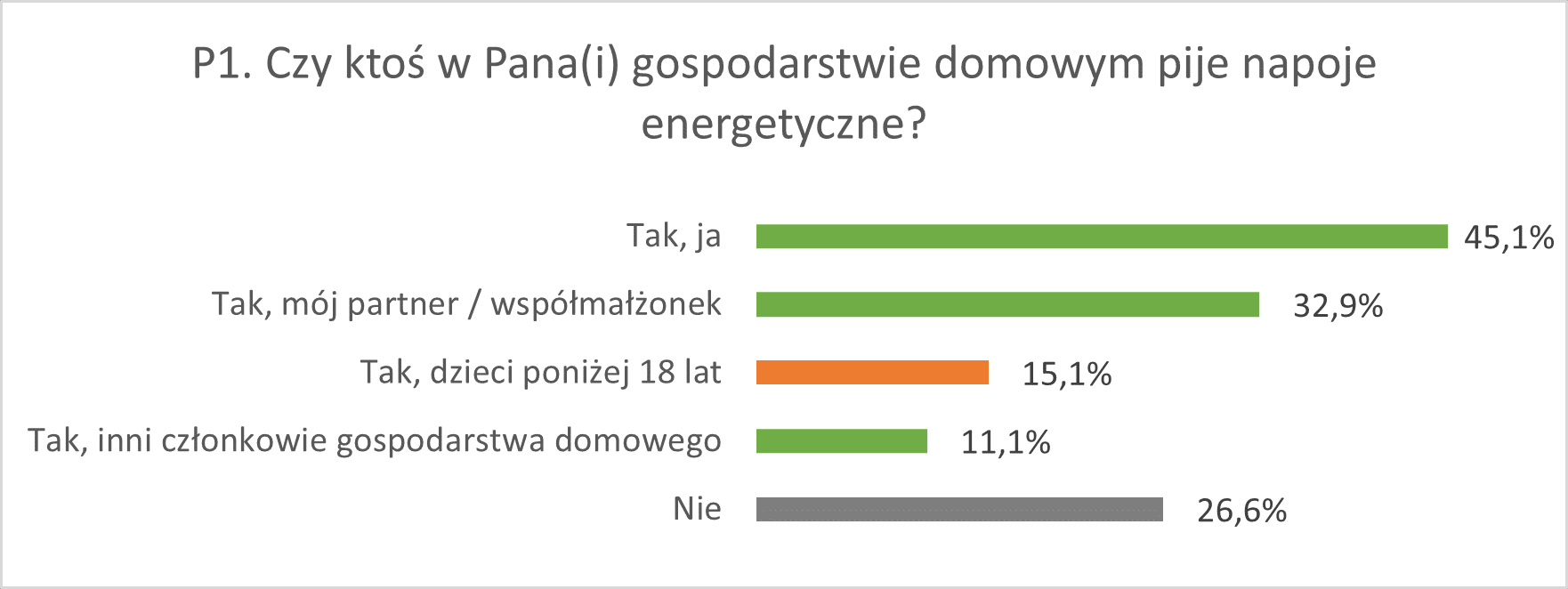 energetyki