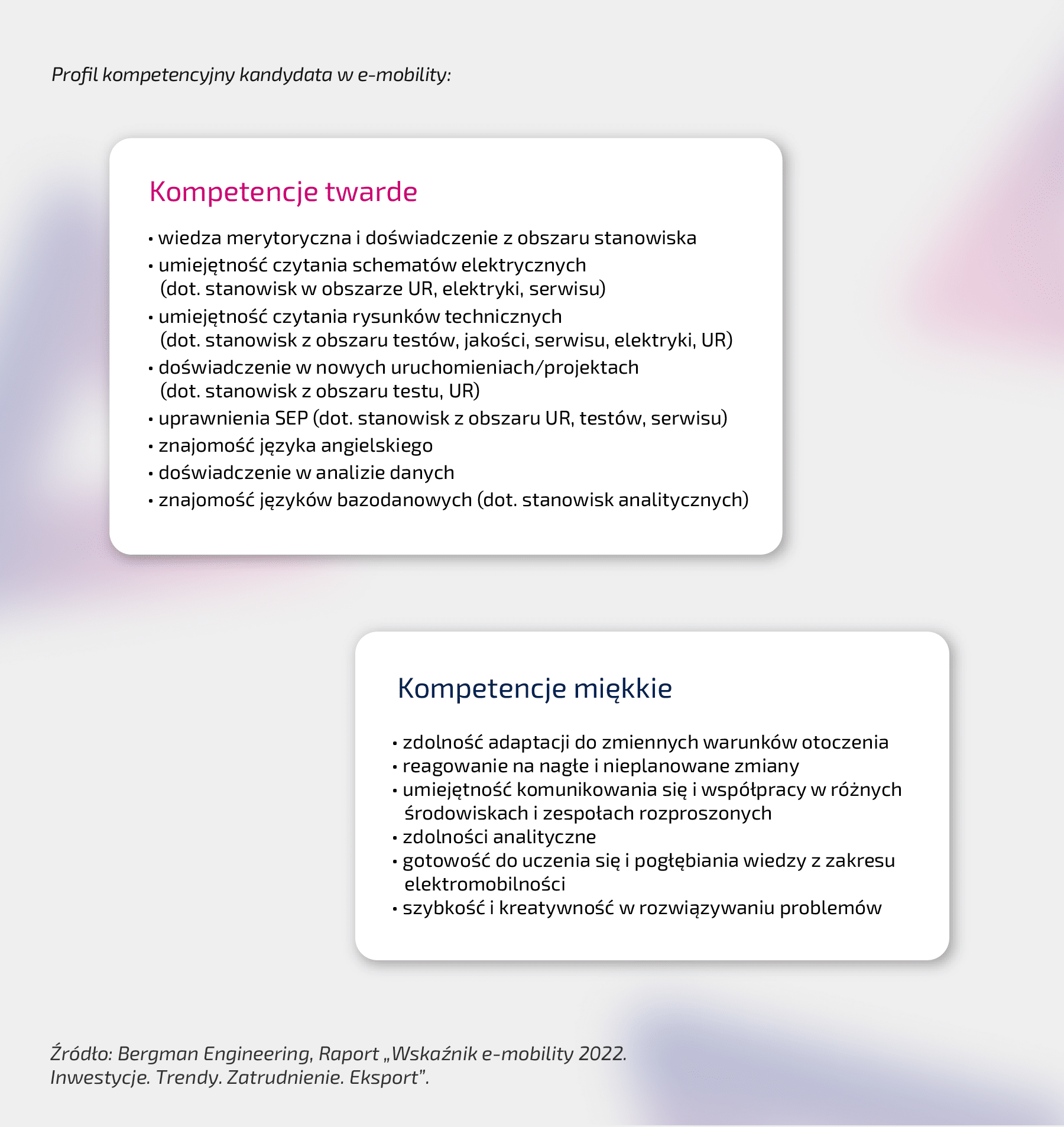 Profil kompetencyjny kandydata w e-mobility