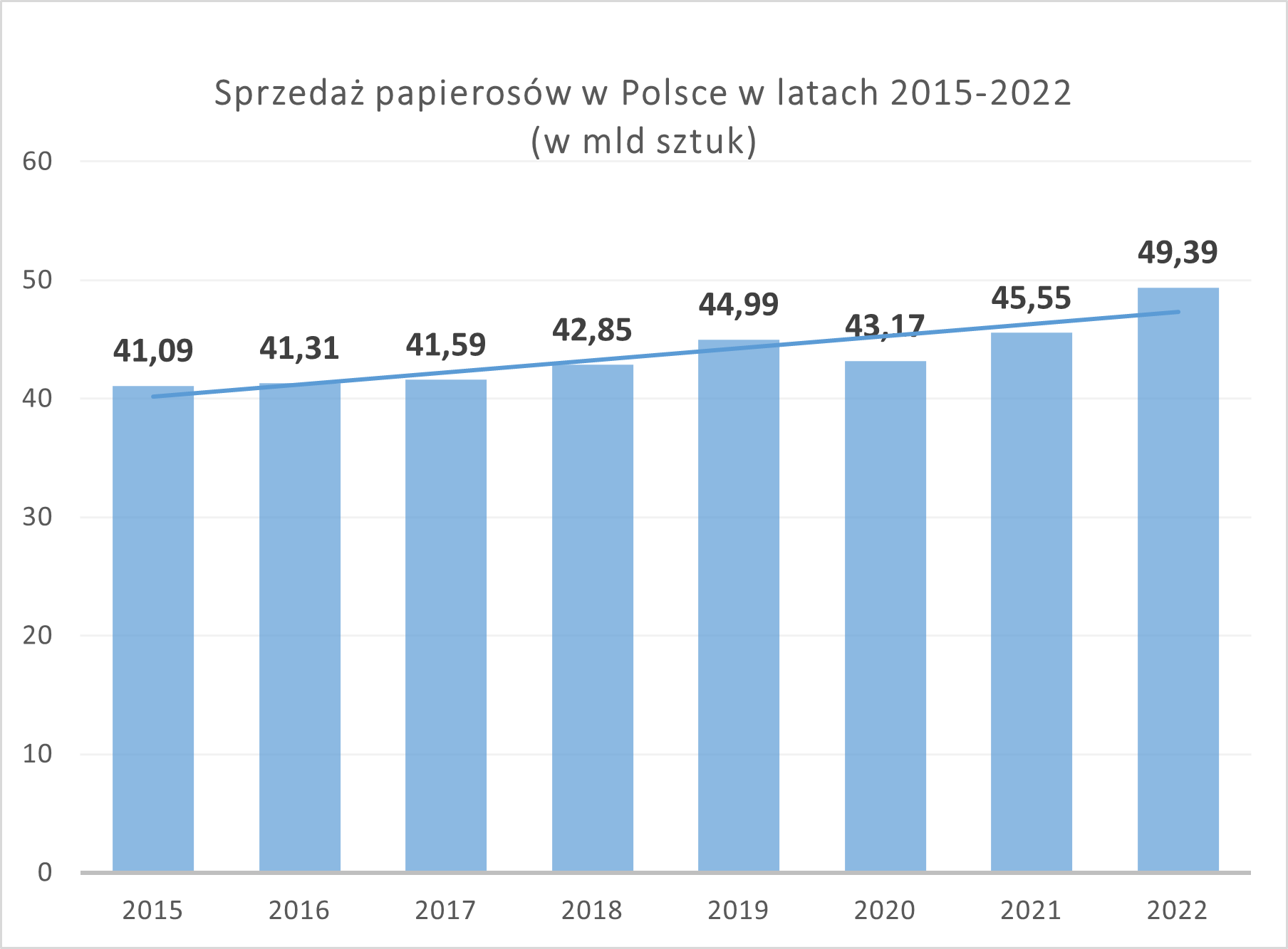 Sprzedaż papierosów