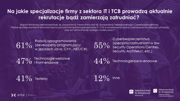 Tych specjalistów AI nie zastąpi